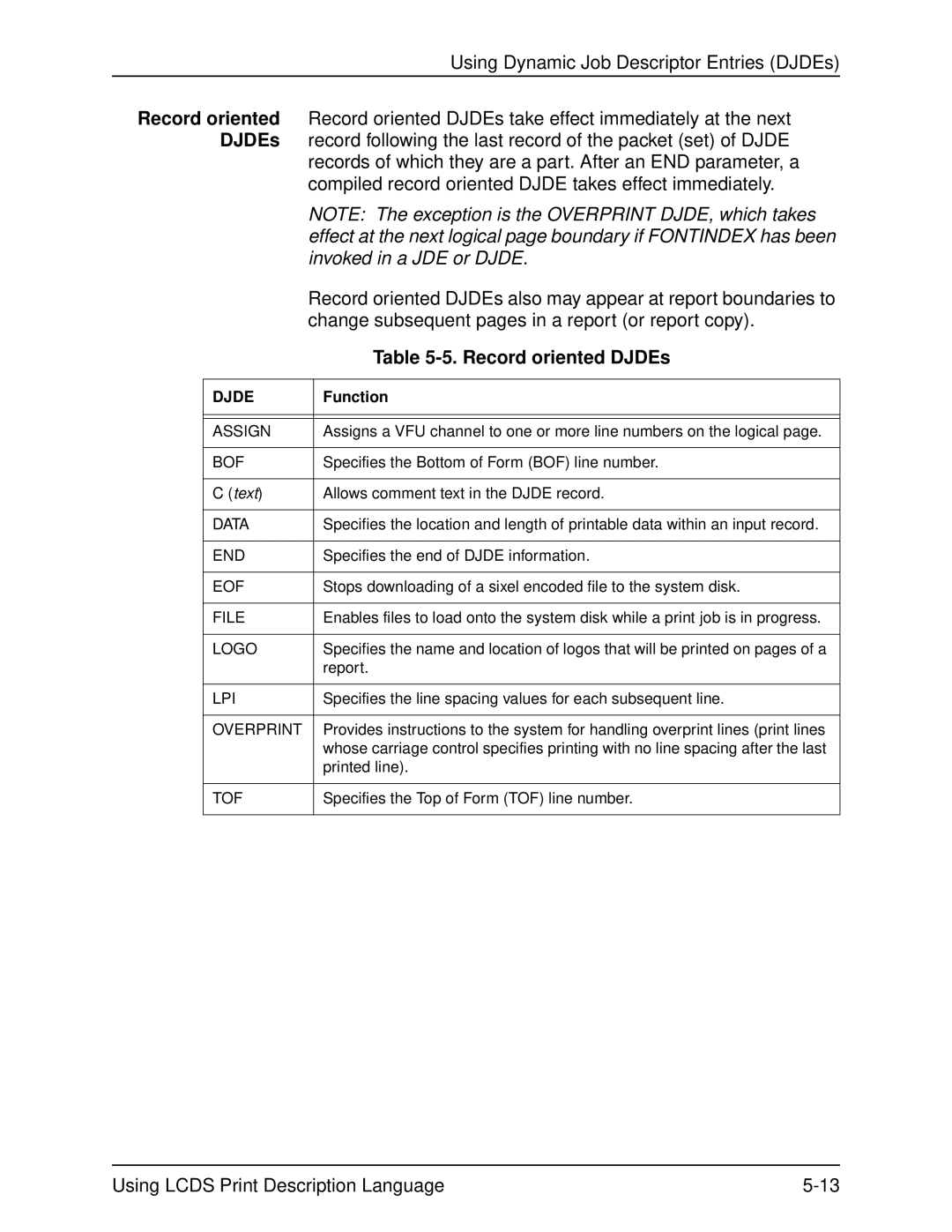 Xerox 701P21091 manual Record oriented DJDEs, Assign, File, Lpi, Overprint 