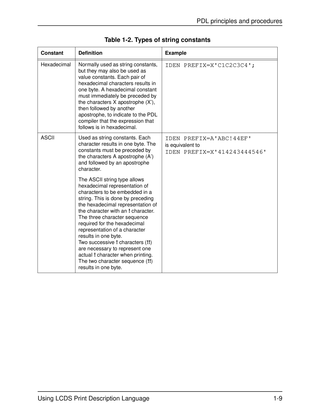 Xerox 701P21091 manual Constant Definition Example, Ascii 