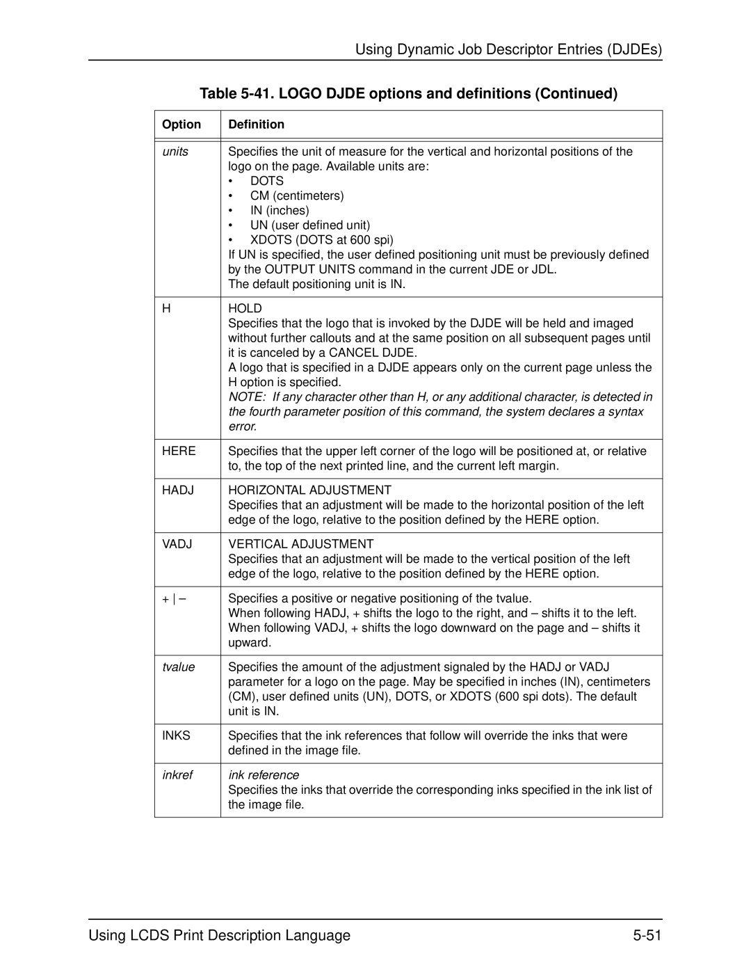 Xerox 701P21091 manual Logo Djde options and definitions 