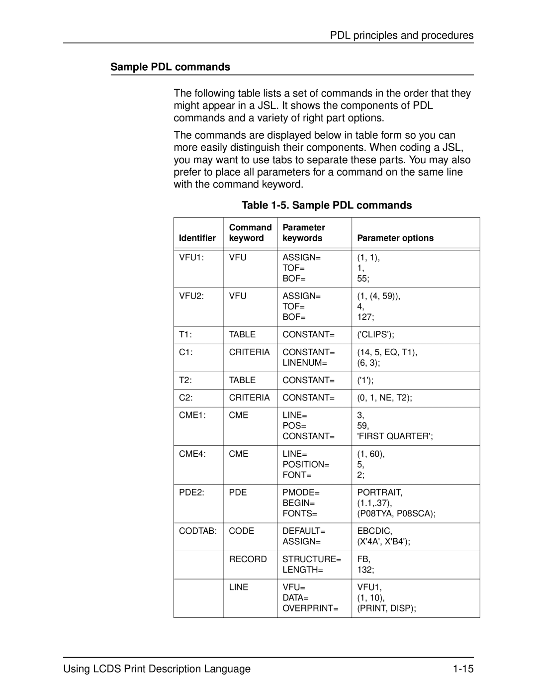 Xerox 701P21091 manual Sample PDL commands 