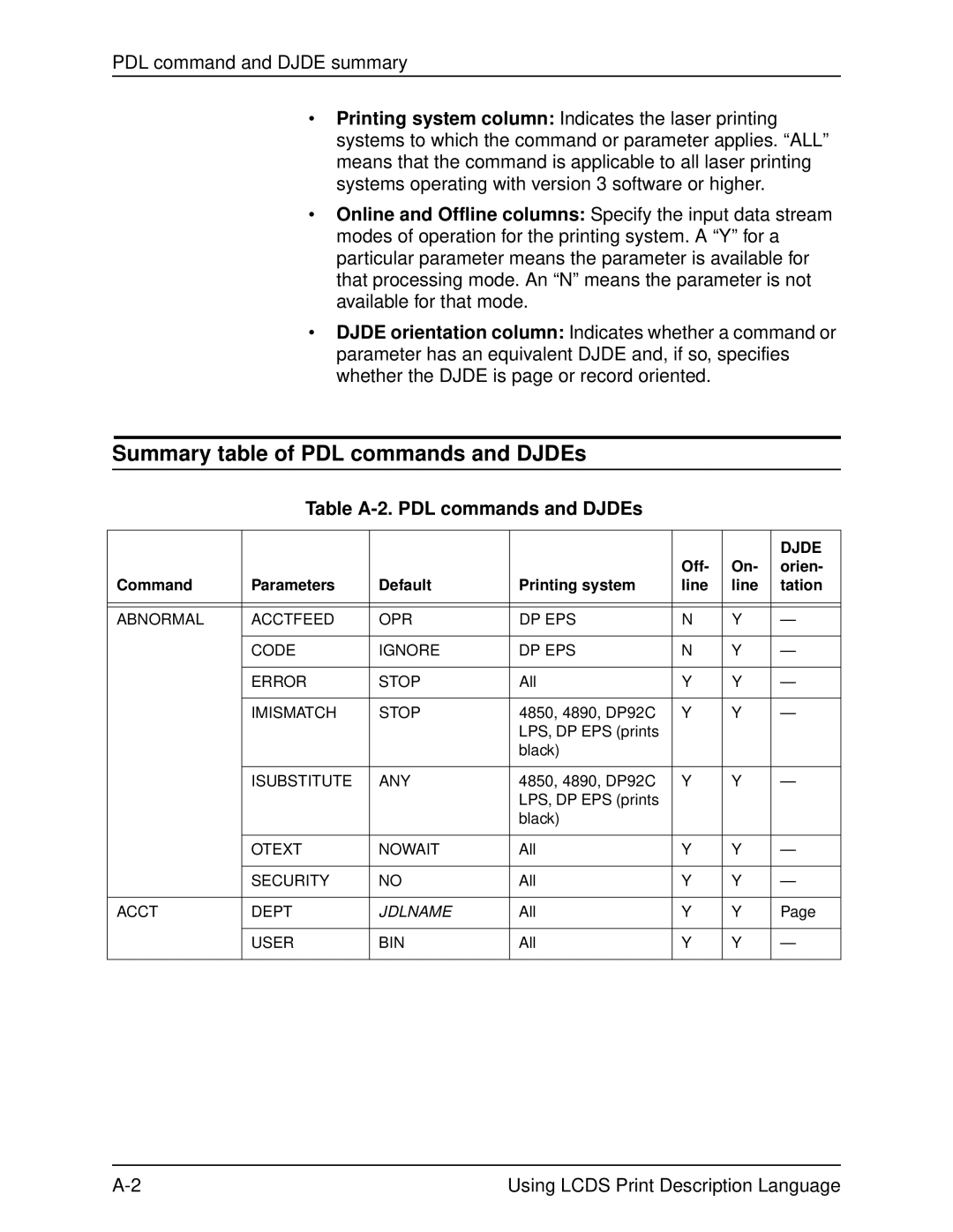 Xerox 701P21091 manual Summary table of PDL commands and DJDEs, Table A-2. PDL commands and DJDEs 