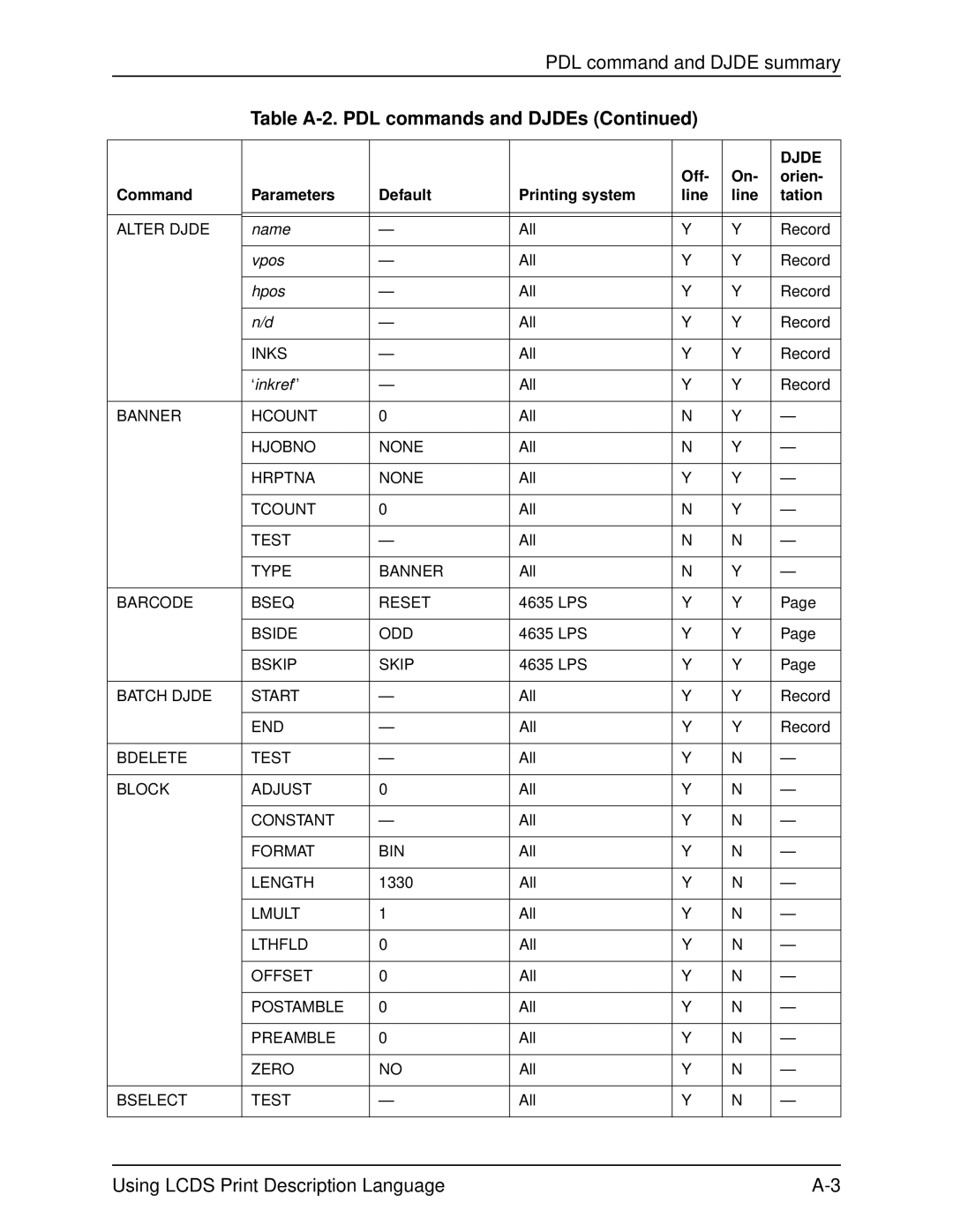 Xerox 701P21091 manual Name, ‘inkref’’ 