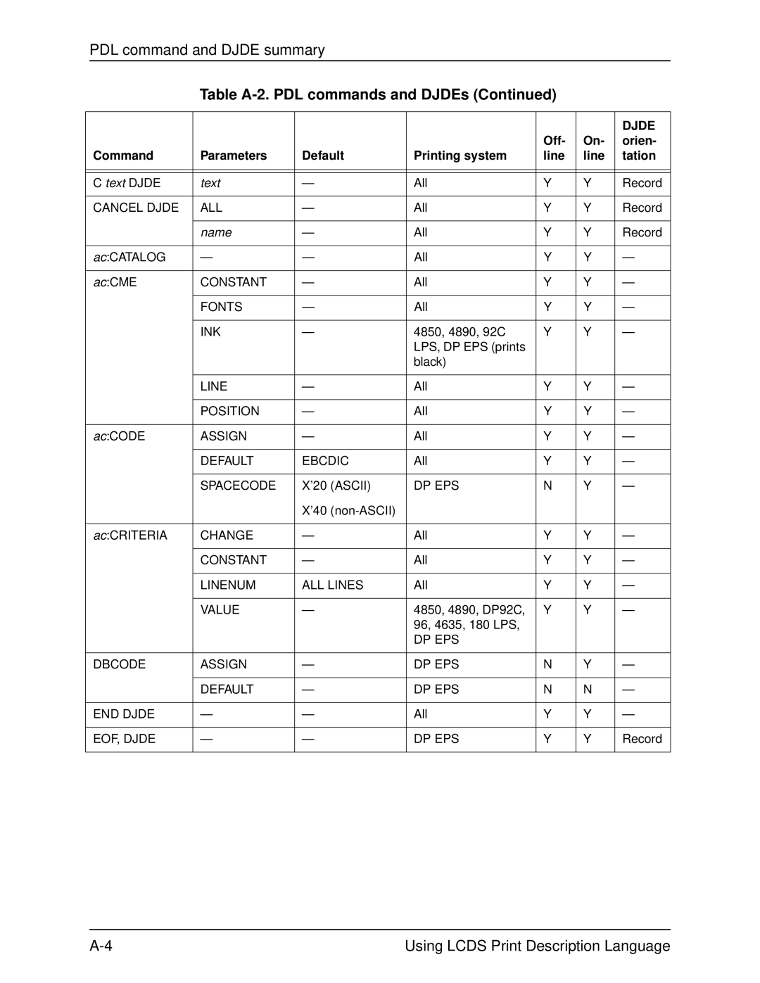 Xerox 701P21091 Cancel Djde ALL, Position, Default Ebcdic, Spacecode, Change, Linenum ALL Lines, Value, EOF, Djde DP EPS 