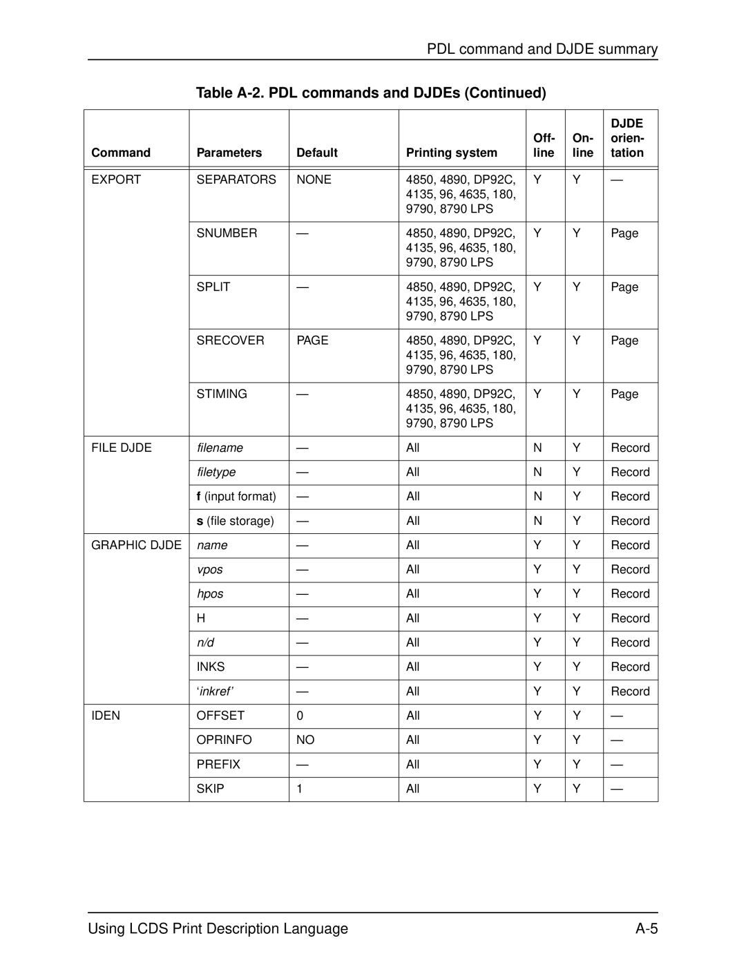 Xerox 701P21091 manual Filename, ‘inkref’ 