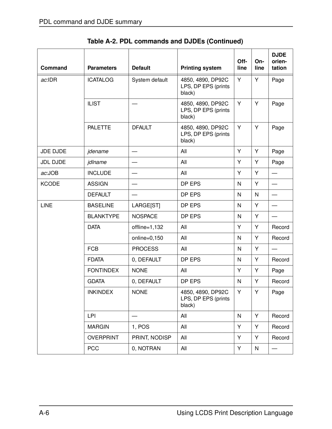 Xerox 701P21091 manual AcIDR, System default 4850, 4890, DP92C LPS, DP EPS prints Black, Jdename All, Jdlname All AcJOB 