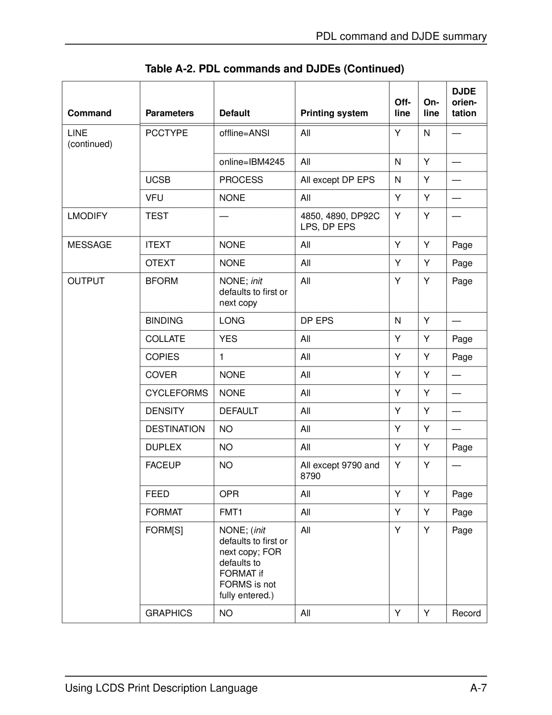 Xerox 701P21091 manual Ucsb Process, VFU None, LPS, DP EPS Message Itext None, Otext None, Binding Long DP EPS Collate YES 