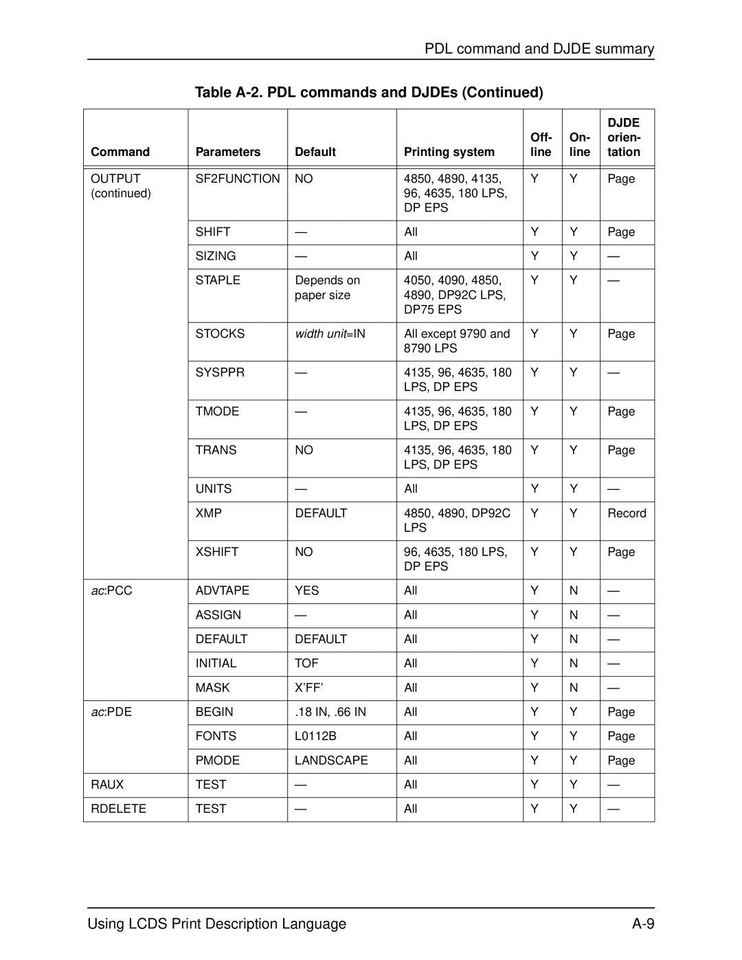 Xerox 701P21091 manual Width unit=IN 