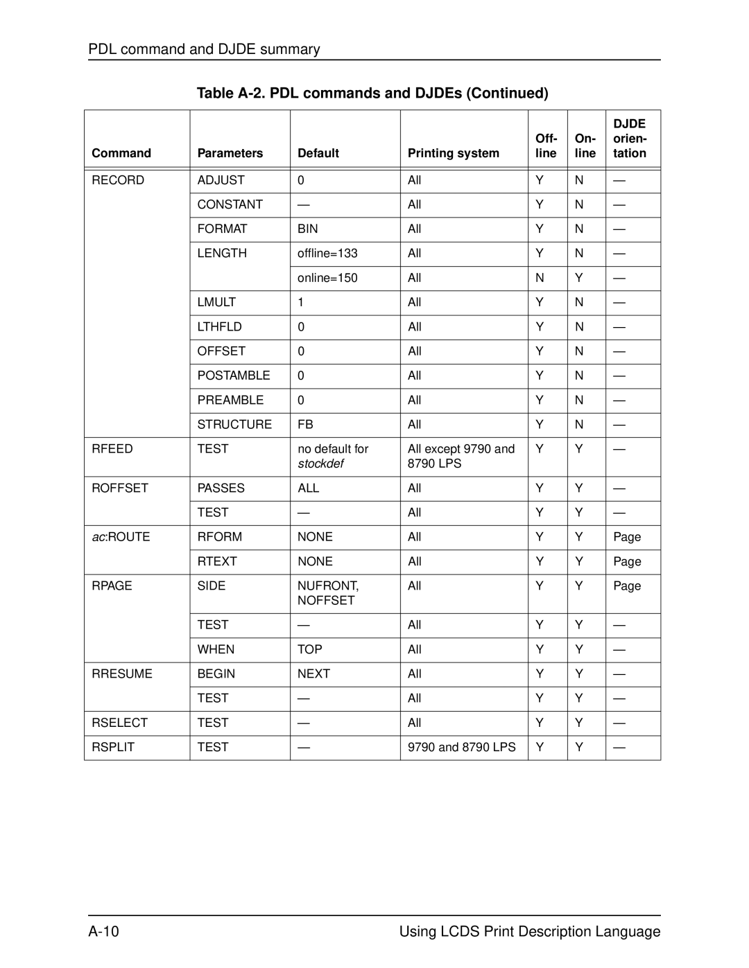 Xerox 701P21091 manual Stockdef 