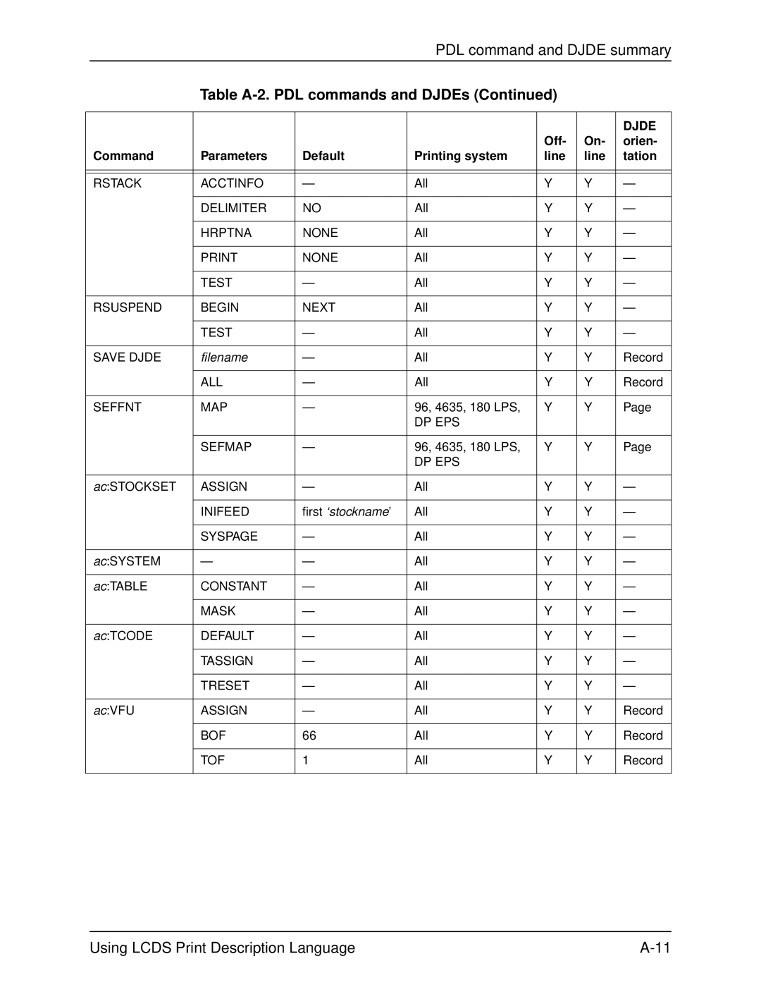 Xerox 701P21091 manual First ‘stockname’ 