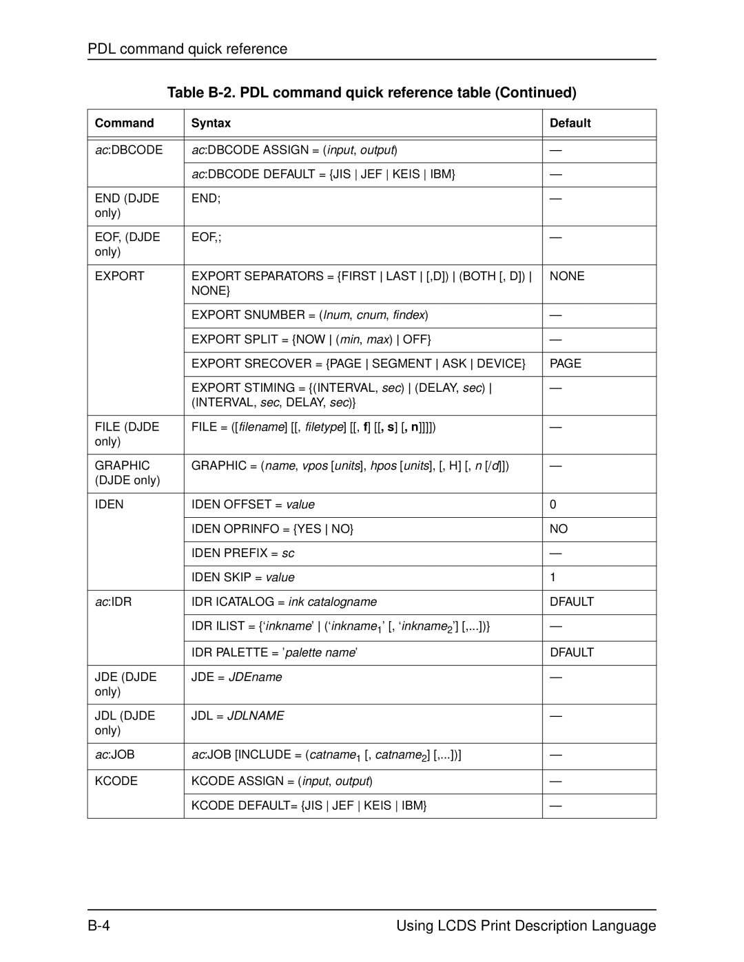 Xerox 701P21091 manual File = filename , filetype , f , s , n Only, Iden Offset = value, JDE = JDEname Only 