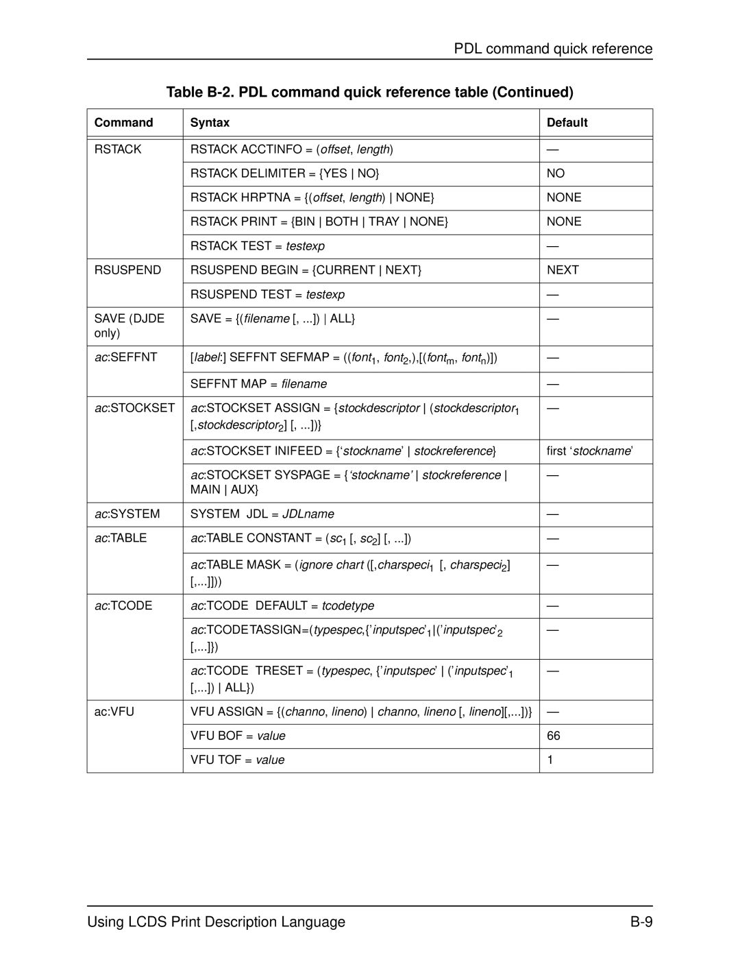 Xerox 701P21091 manual Rstack Delimiter = YES no, Rstack Print = BIN Both Tray None, Rsuspend Rsuspend Begin = Current Next 