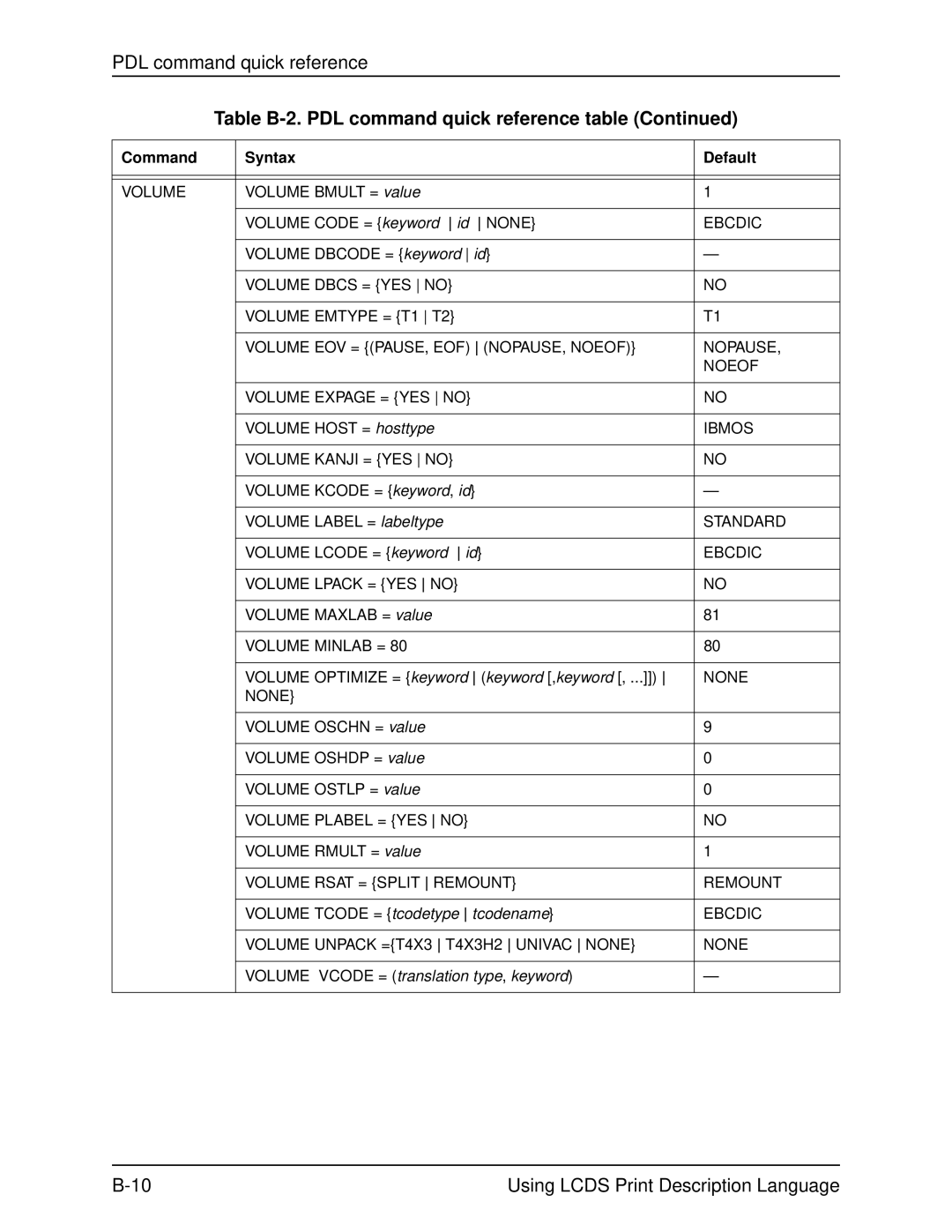 Xerox 701P21091 manual Volume Tcode = tcodetype tcodename, Volume Vcode = translation type, keyword 