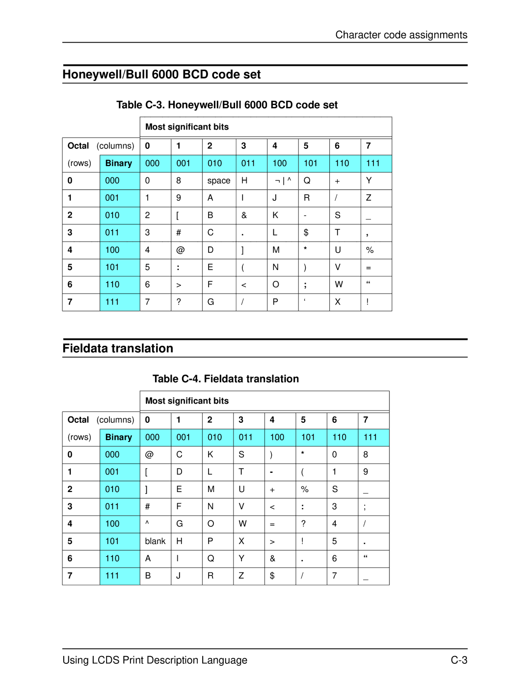 Xerox 701P21091 manual Table C-3. Honeywell/Bull 6000 BCD code set, Table C-4. Fieldata translation 