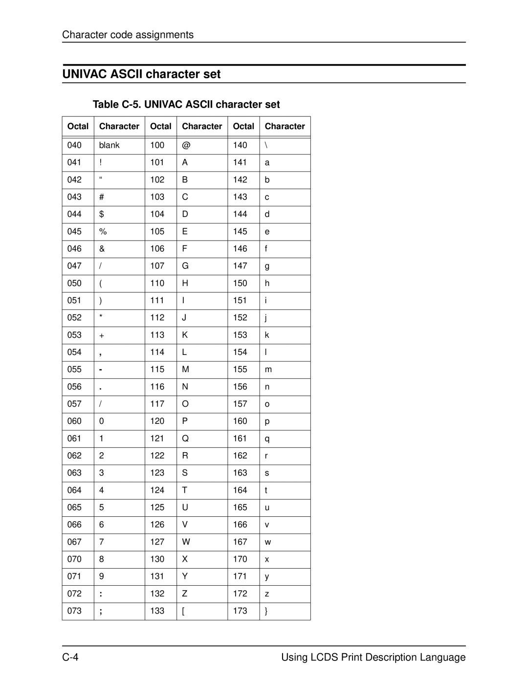 Xerox 701P21091 manual Table C-5. Univac Ascii character set, Octal Character 