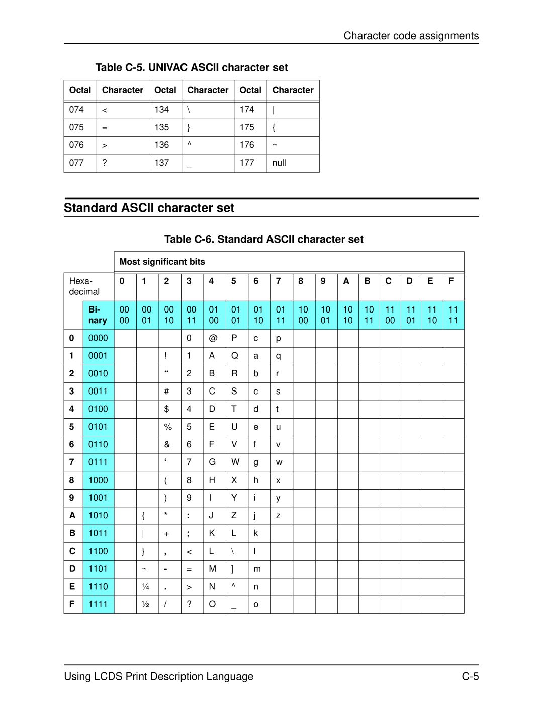 Xerox 701P21091 manual Table C-6. Standard Ascii character set, Most significant bits, Nary 