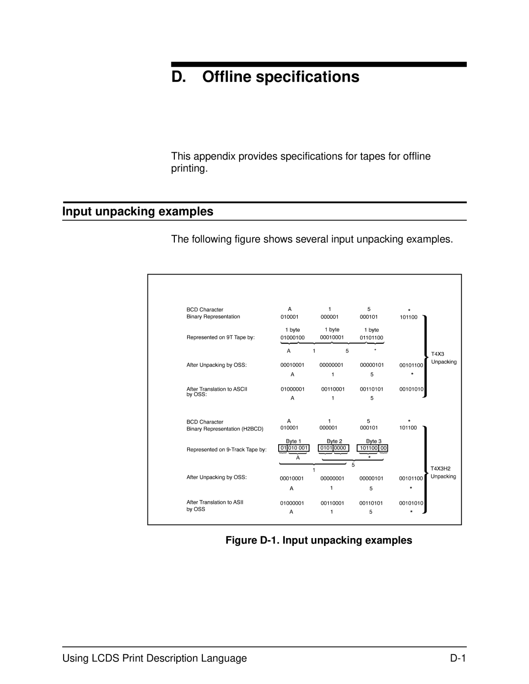 Xerox 701P21091 manual Figure D-1. Input unpacking examples 