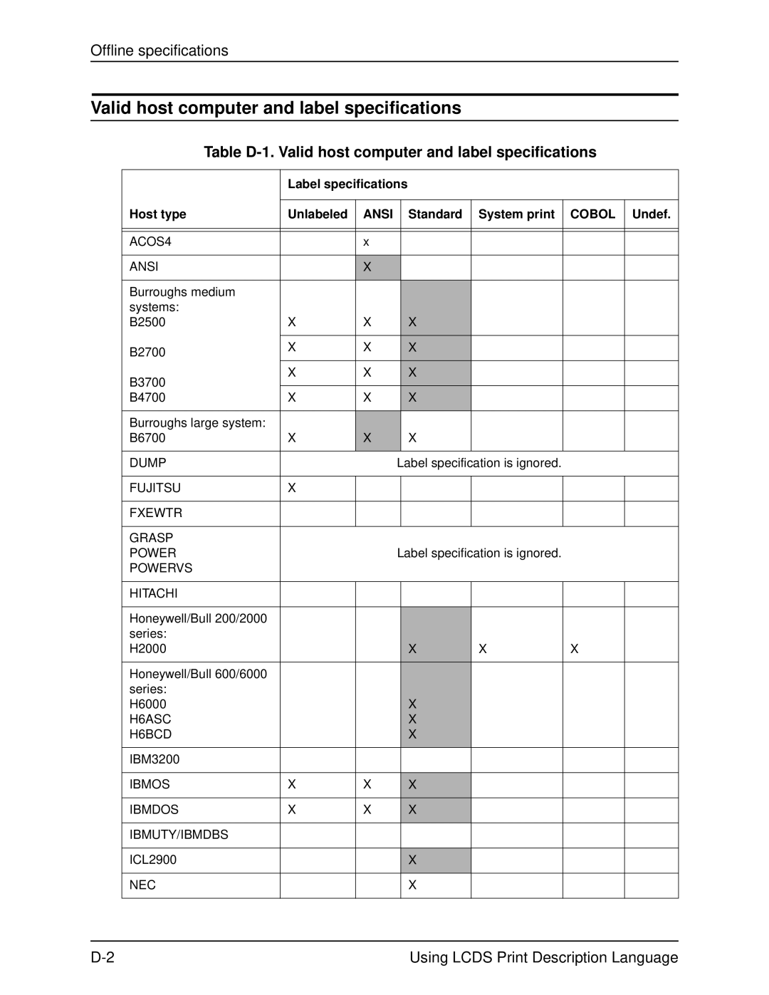 Xerox 701P21091 Table D-1. Valid host computer and label specifications, Label specifications Host type Unlabeled 