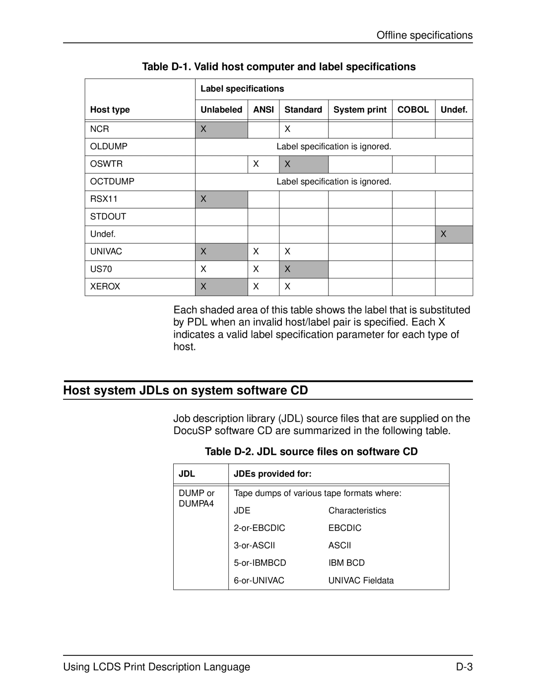 Xerox 701P21091 Host system JDLs on system software CD, Table D-2. JDL source files on software CD, Label specifications 