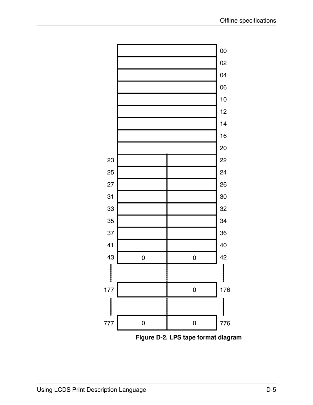 Xerox 701P21091 manual Figure D-2. LPS tape format diagram 