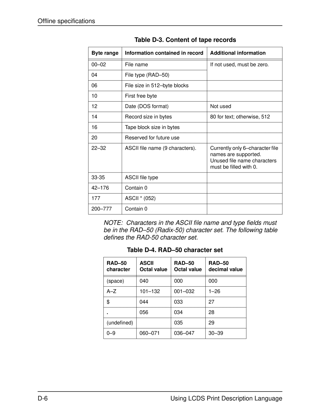 Xerox 701P21091 manual Table D-3. Content of tape records, Table D-4. RAD-50 character set 