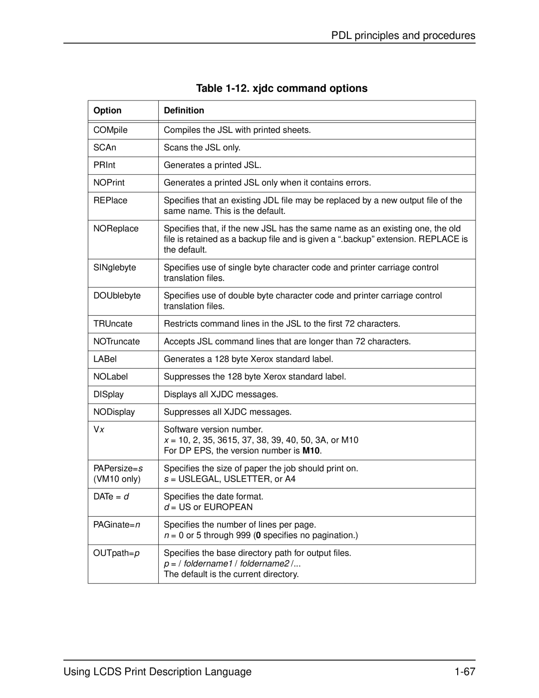 Xerox 701P21091 manual xjdc command options, Option Definition, = / foldername1 / foldername2 