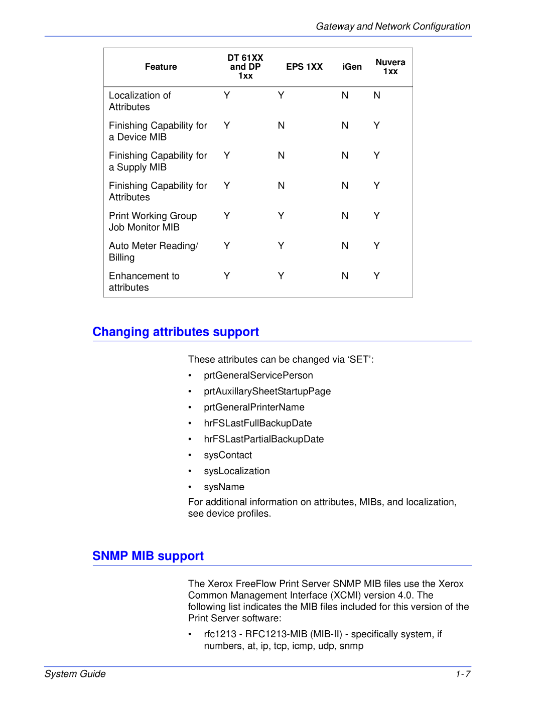 Xerox 701P25032 manual Changing attributes support, Snmp MIB support 