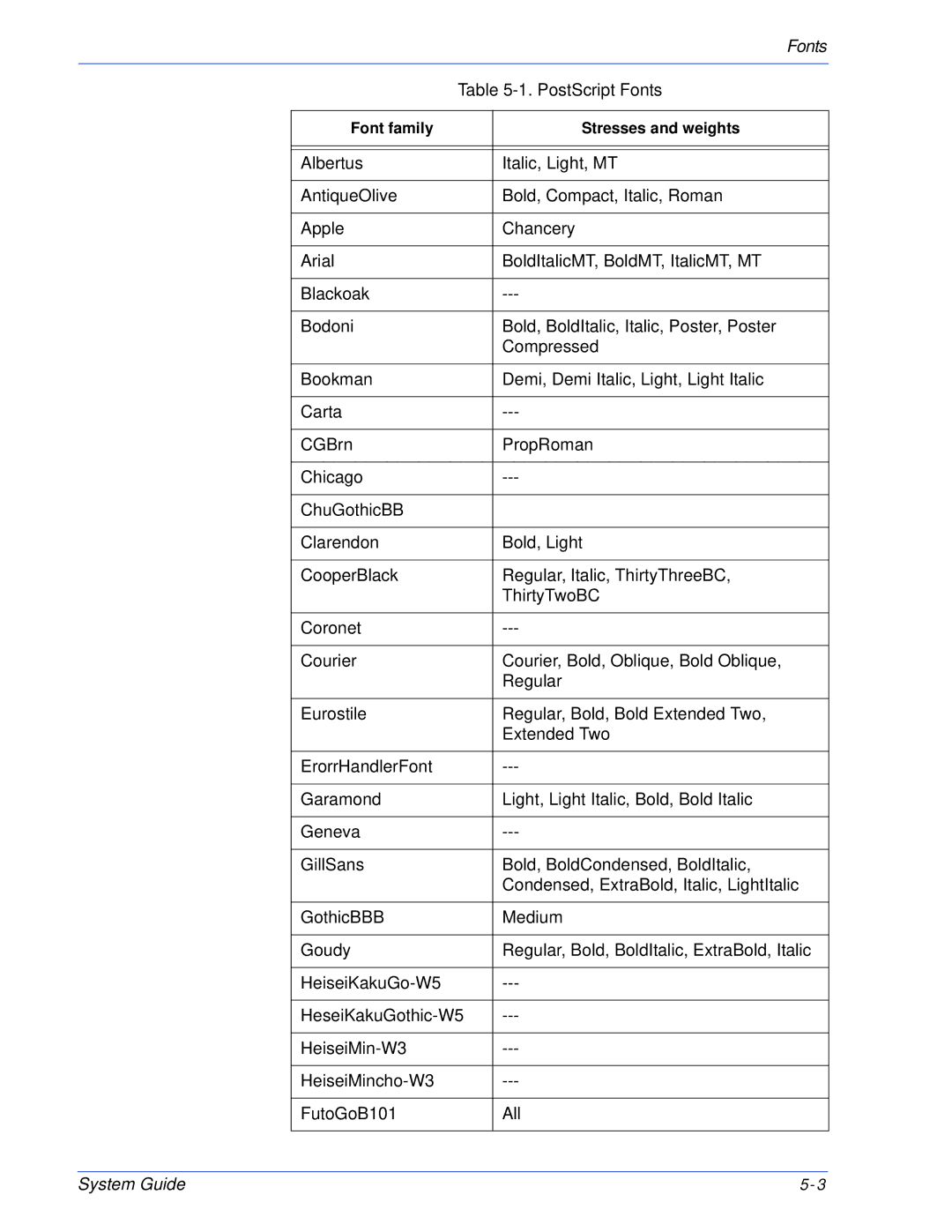 Xerox 701P25032 manual Fonts 