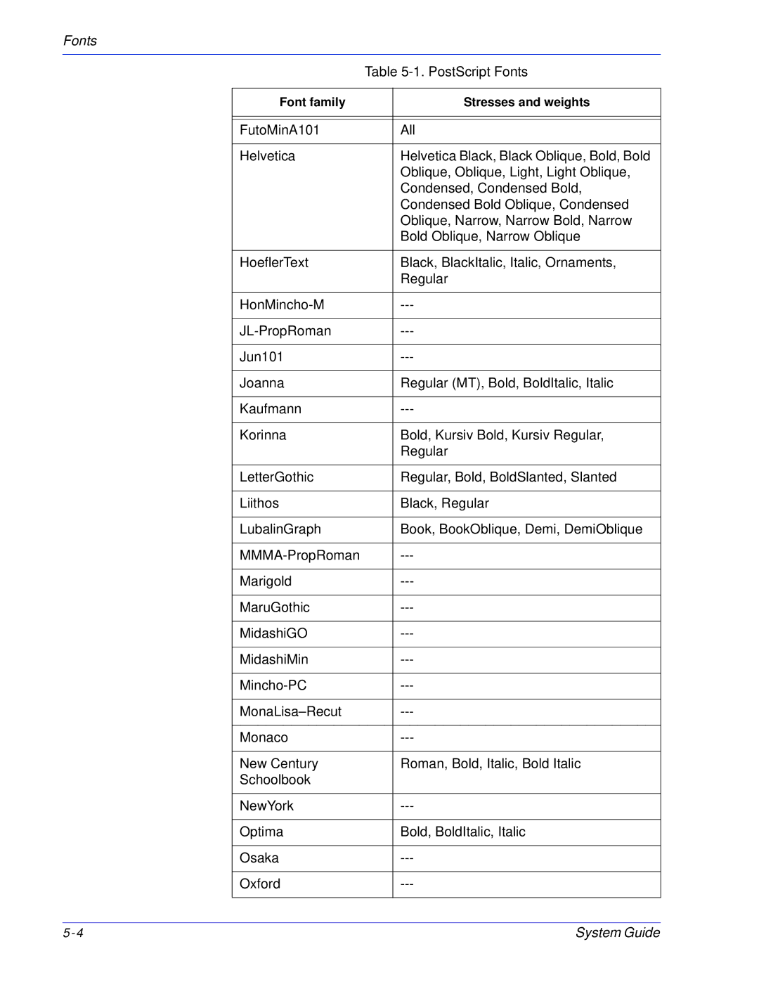 Xerox 701P25032 manual Fonts 