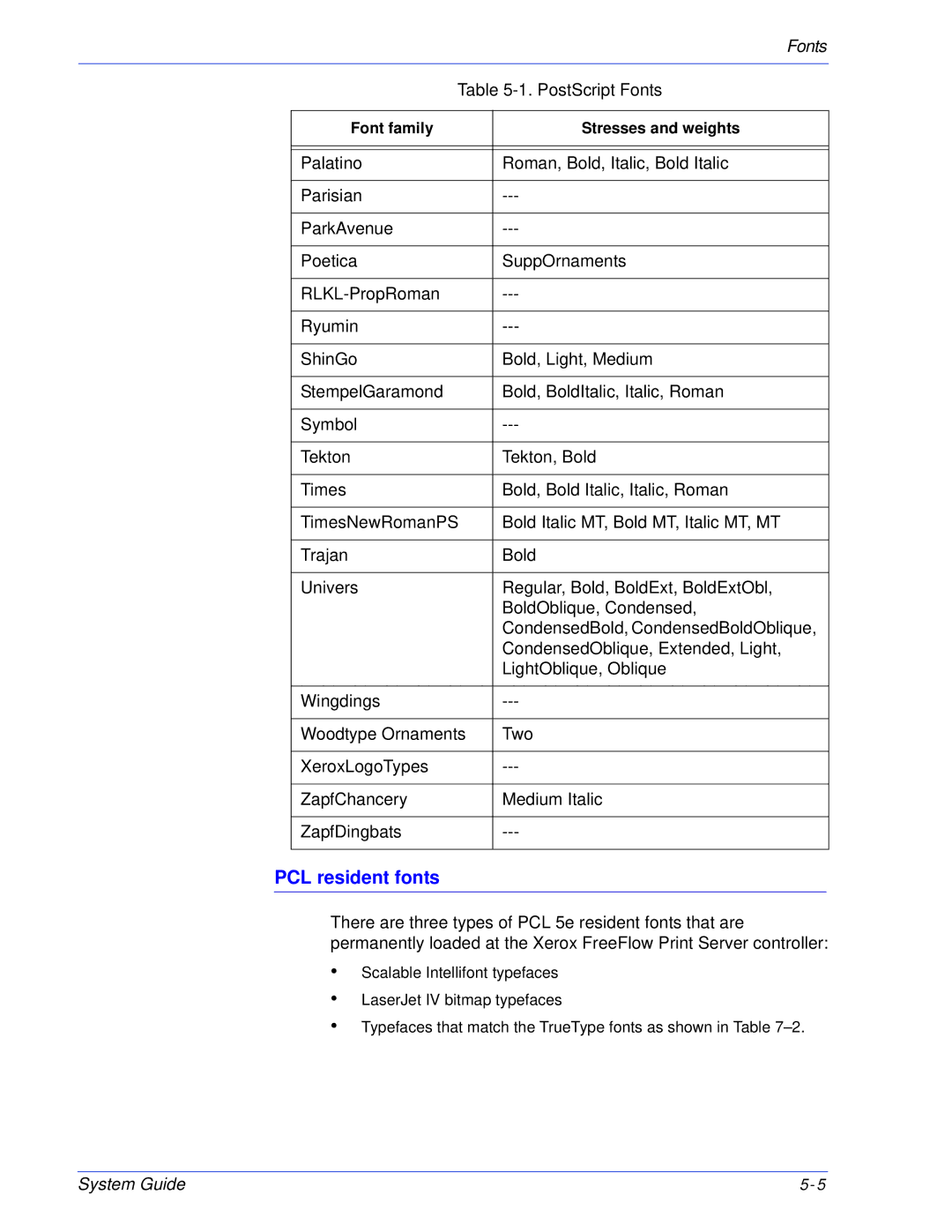 Xerox 701P25032 manual PCL resident fonts 