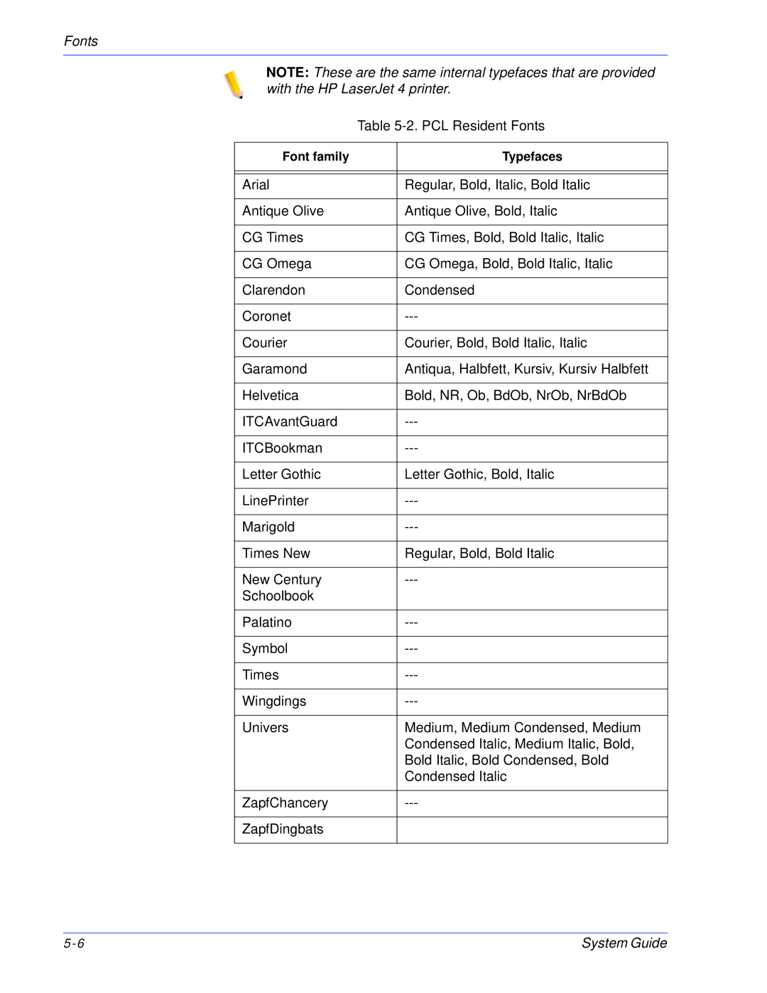 Xerox 701P25032 manual PCL Resident Fonts 