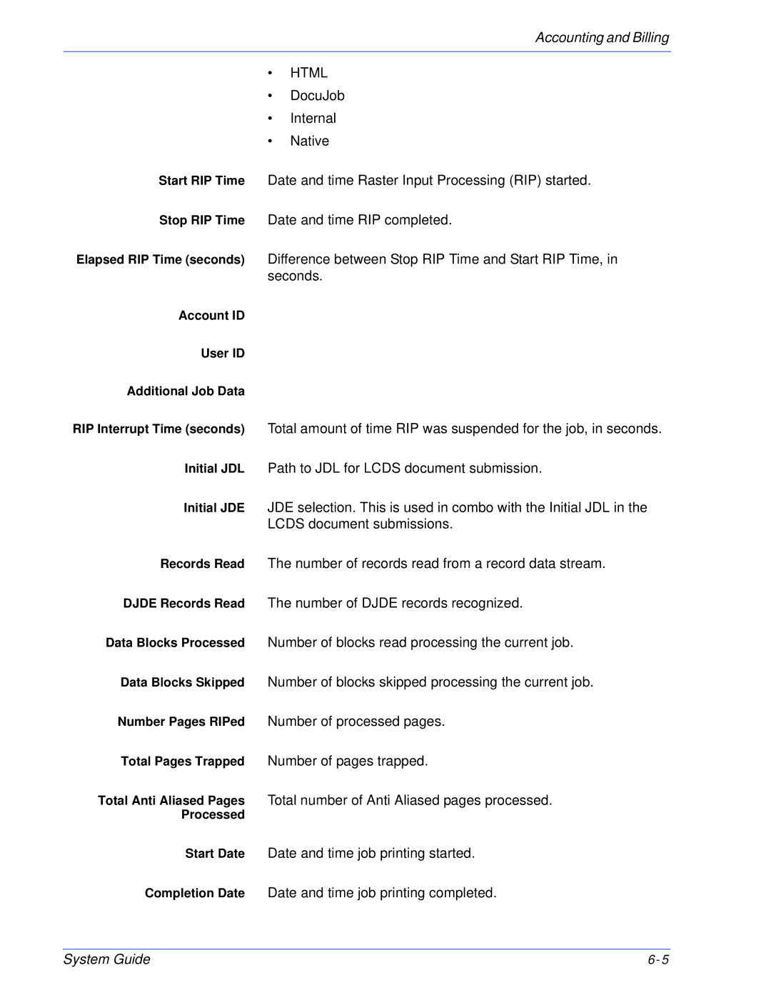 Xerox 701P25032 manual Html 