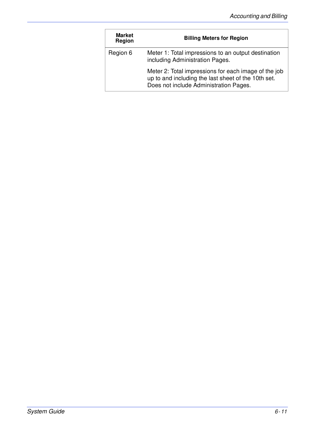 Xerox 701P25032 manual Market Billing Meters for Region 