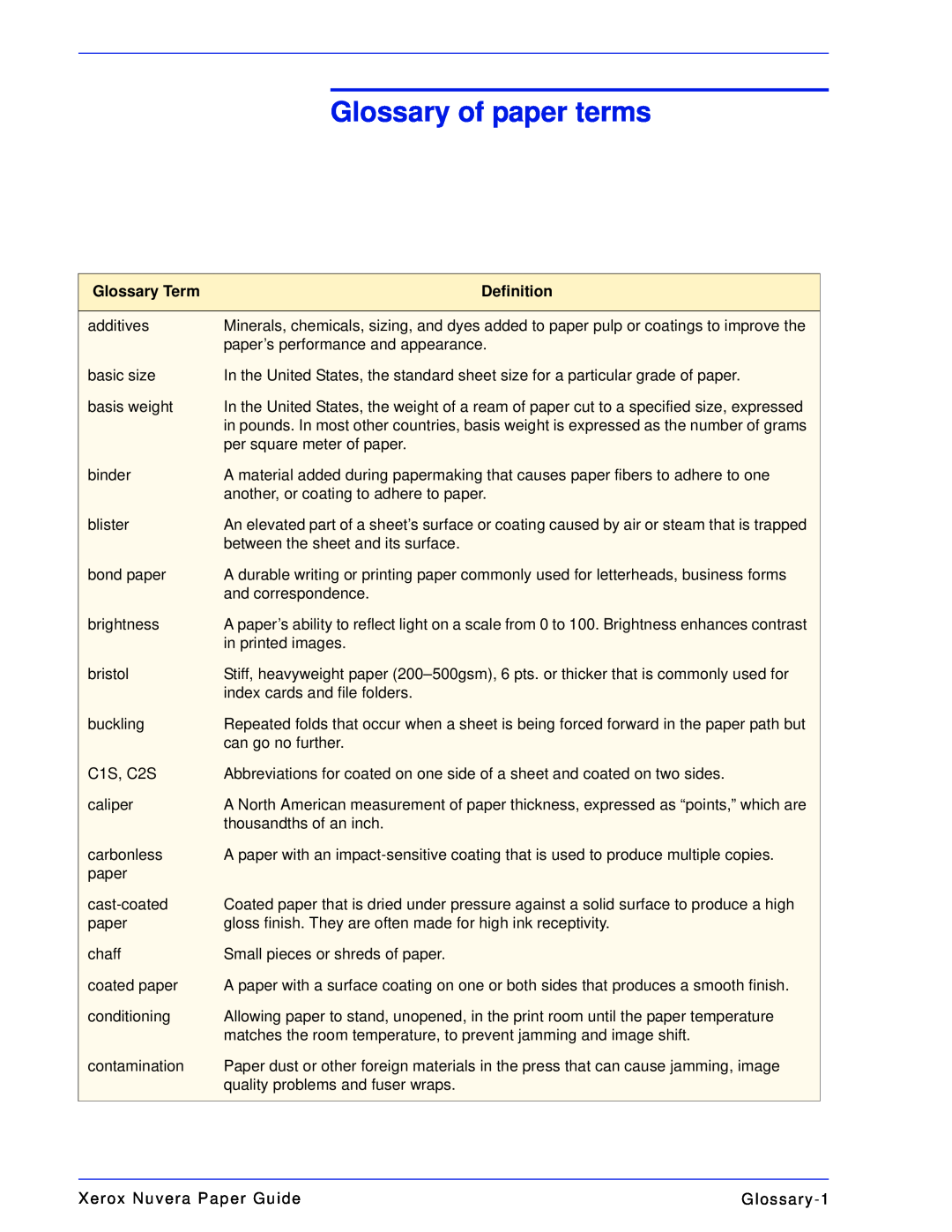 Xerox 701P28020 manual Glossary of paper terms, Glossary Term, Definition 