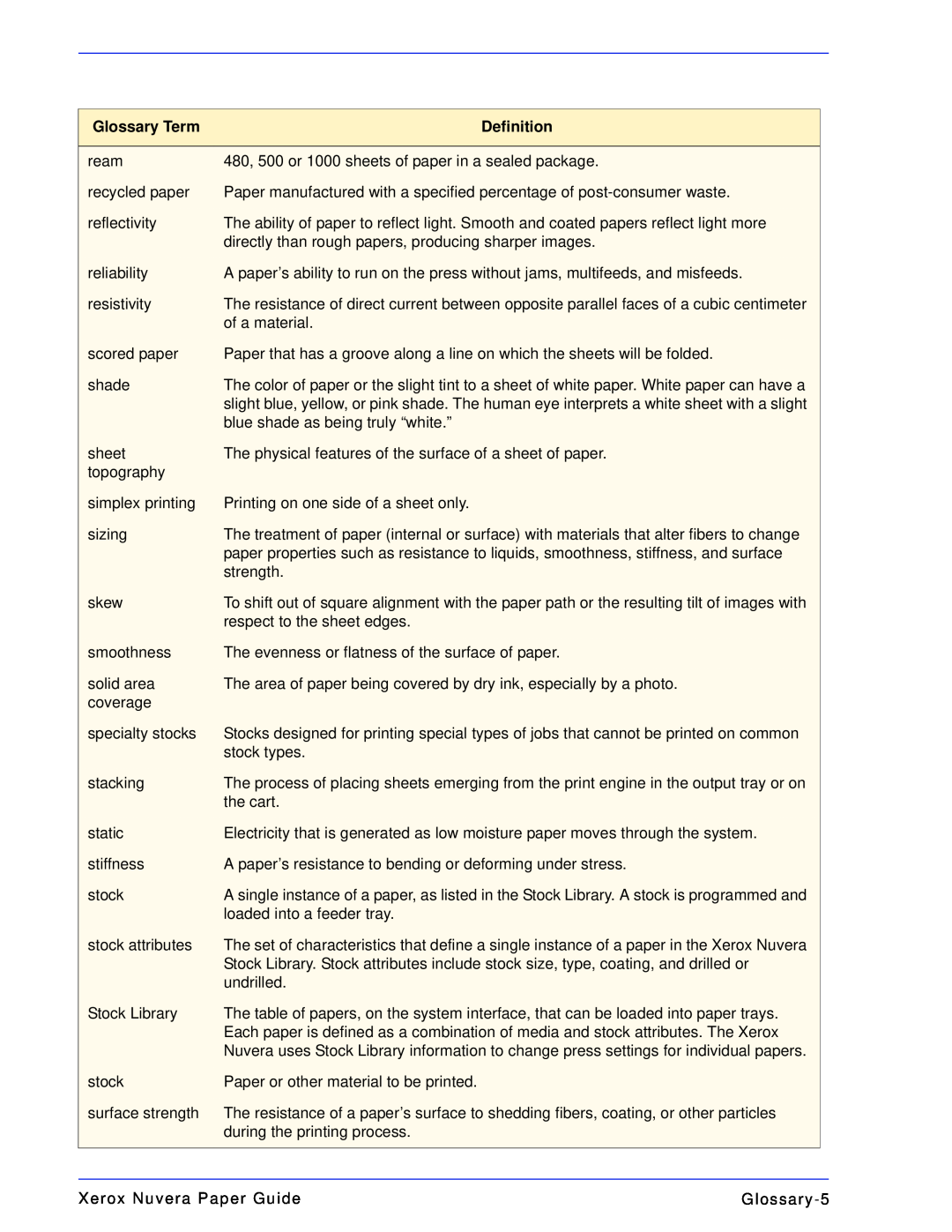 Xerox 701P28020 manual Glossary Term, Definition 