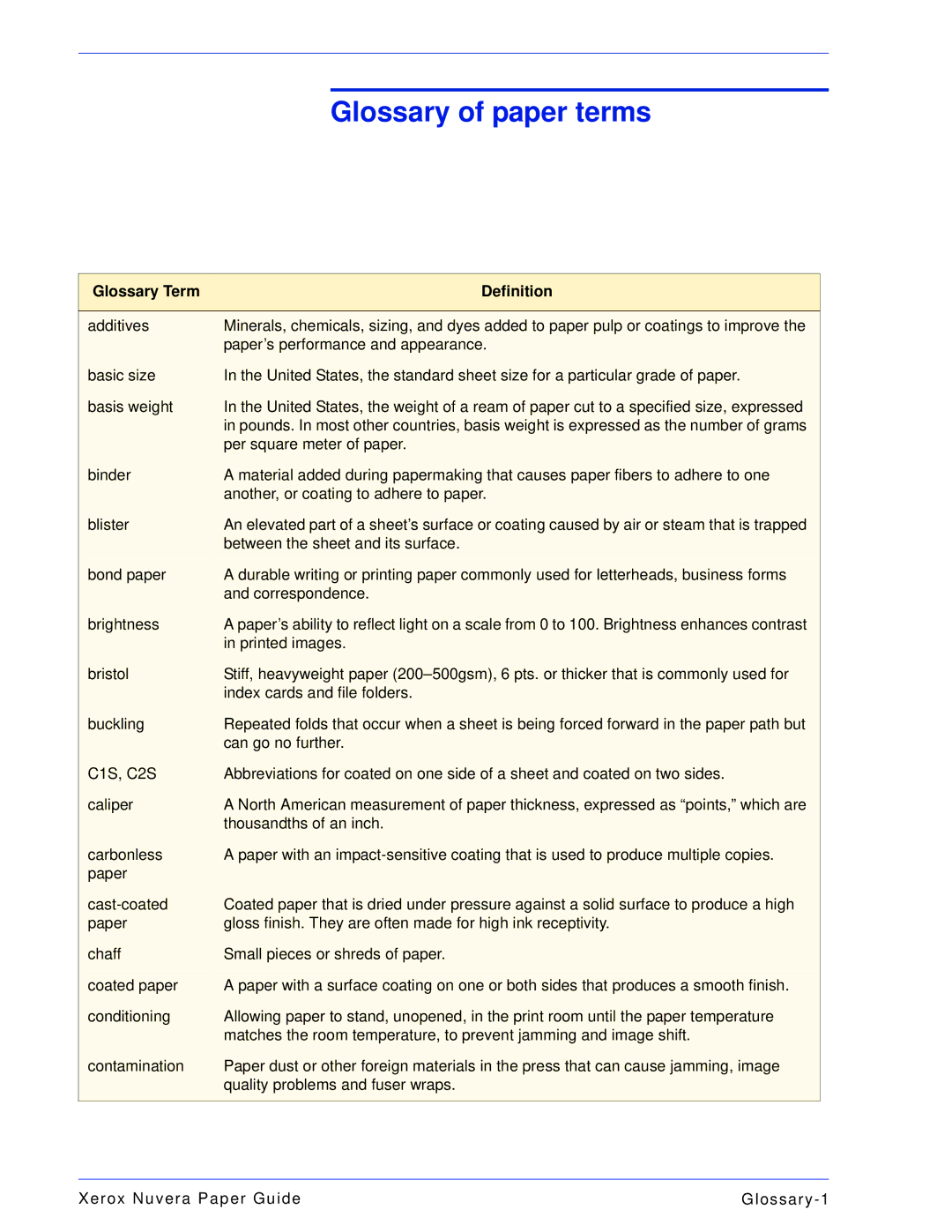 Xerox 701P28020 manual Glossary of paper terms, Glossary Term Definition 