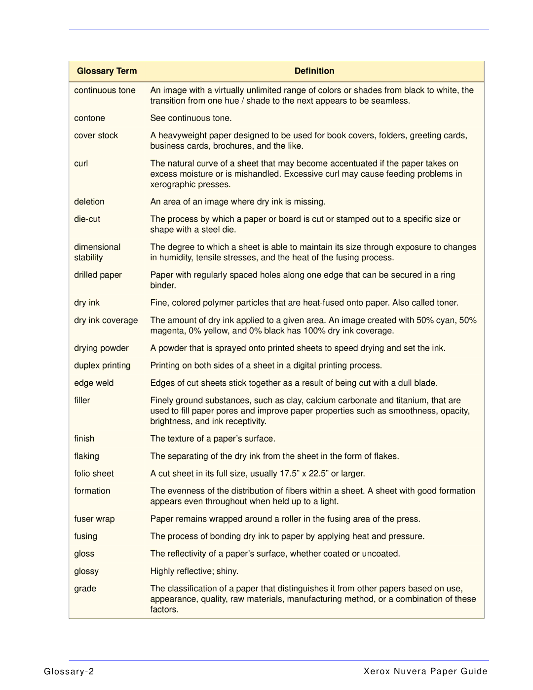 Xerox 701P28020 manual Glossary Term Definition 