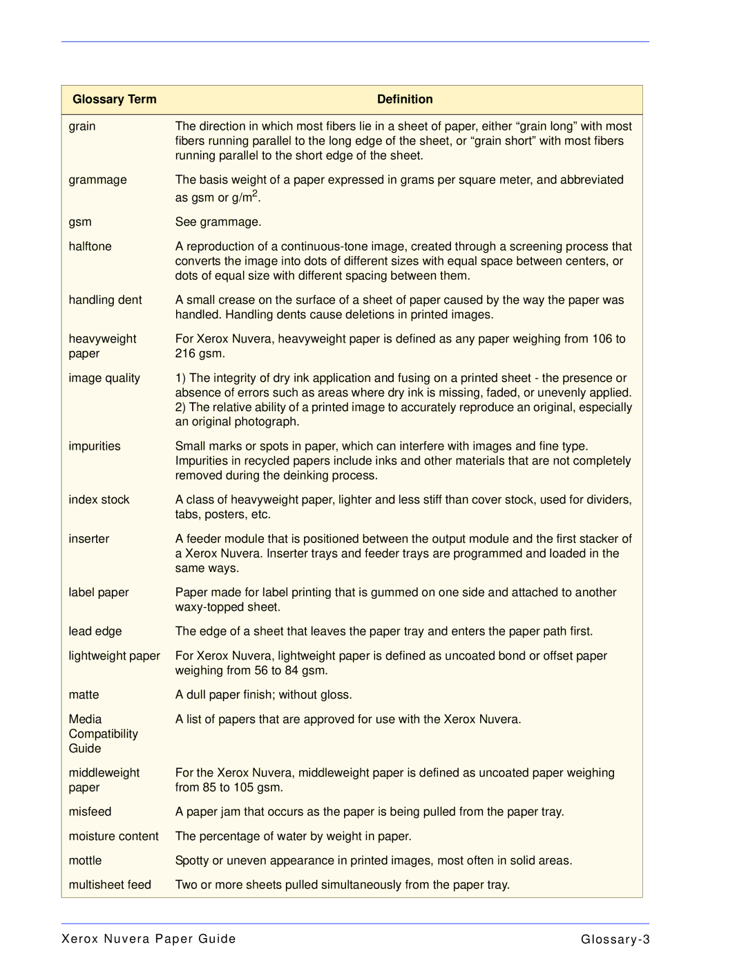 Xerox 701P28020 manual Glossary Term Definition 