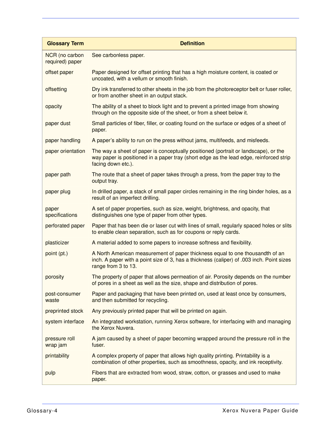 Xerox 701P28020 manual Glossary Term Definition 