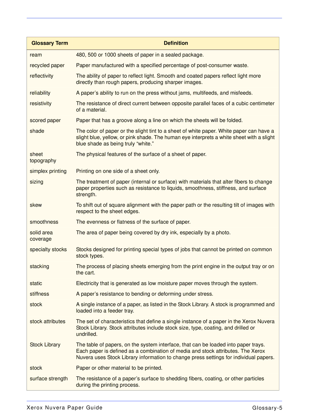 Xerox 701P28020 manual Glossary Term Definition 