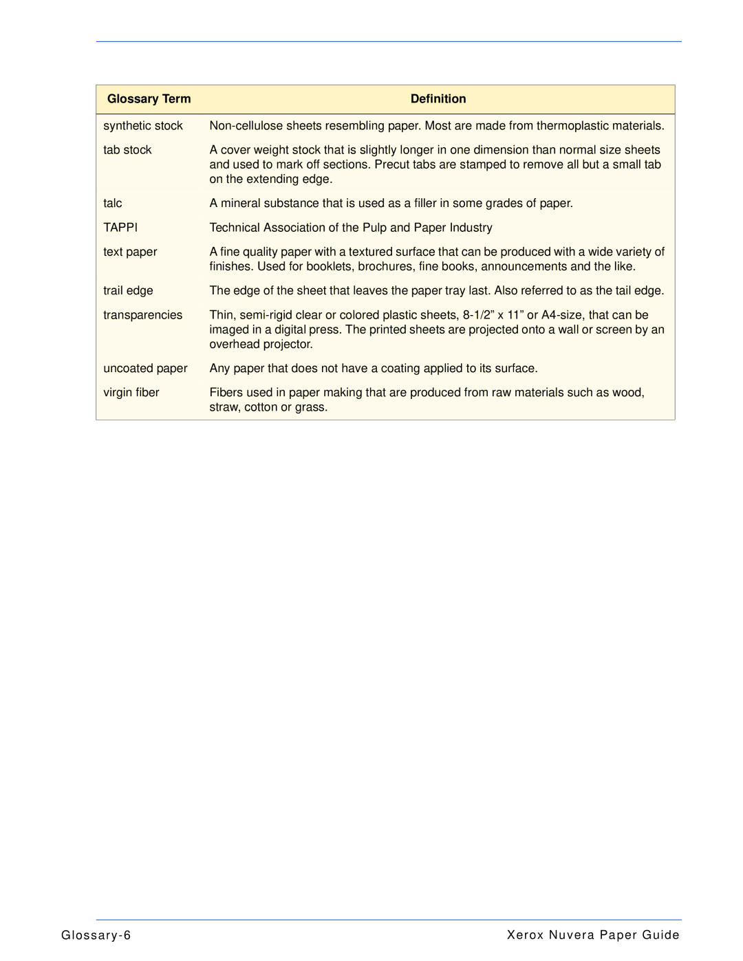 Xerox 701P28020 manual Tappi 