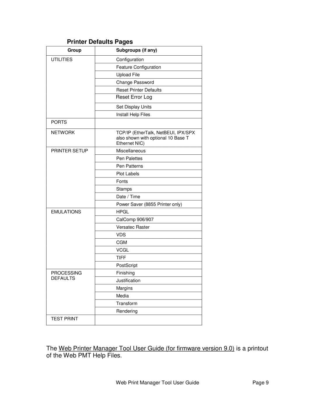 Xerox 701P39116 manual Printer Defaults Pages, Group Subgroups if any 