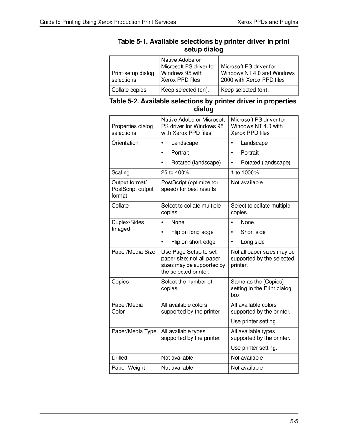 Xerox 701P40016 manual Available selections by printer driver in properties Dialog 