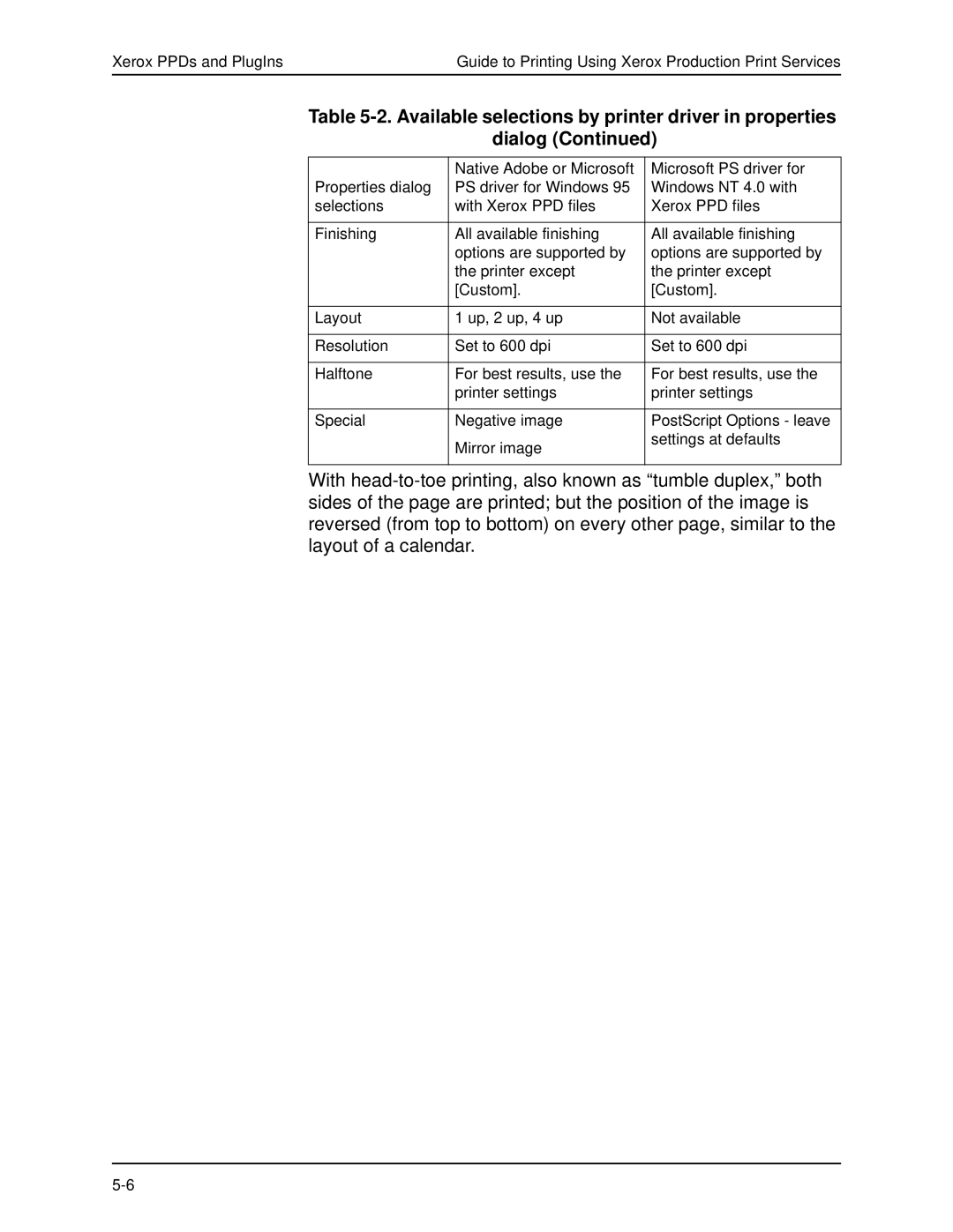 Xerox 701P40016 manual Available selections by printer driver in properties Dialog 