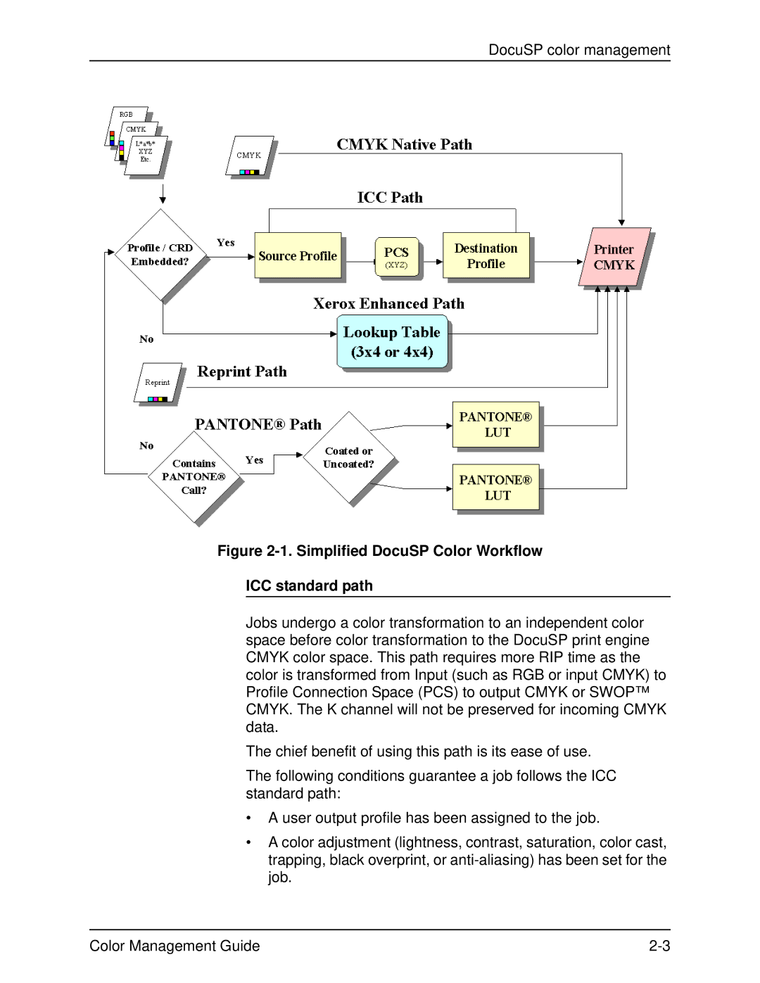 Xerox 701P40210 manual Simplified DocuSP Color Workflow ICC standard path 