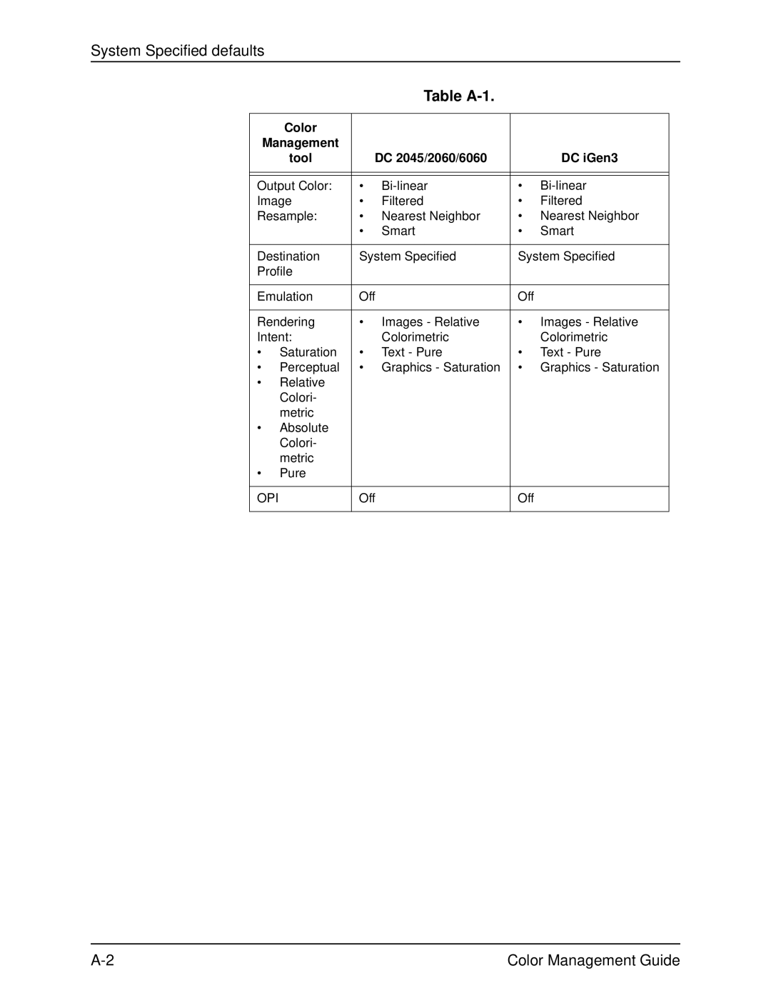 Xerox 701P40210 manual System Specified defaults 