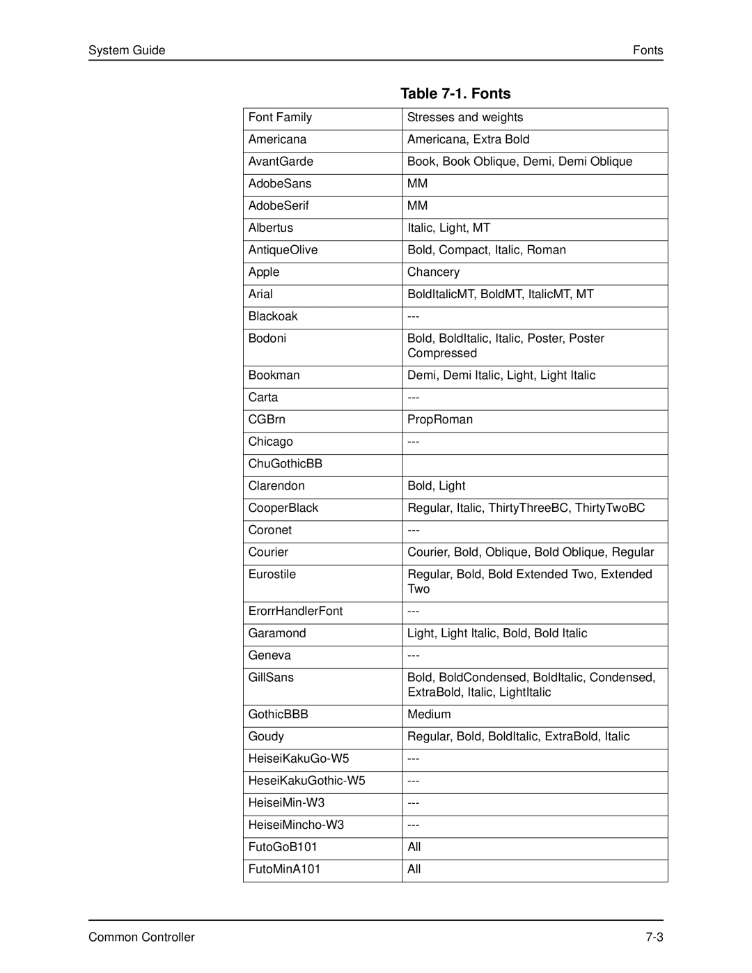 Xerox 701P40211 manual System GuideFonts 