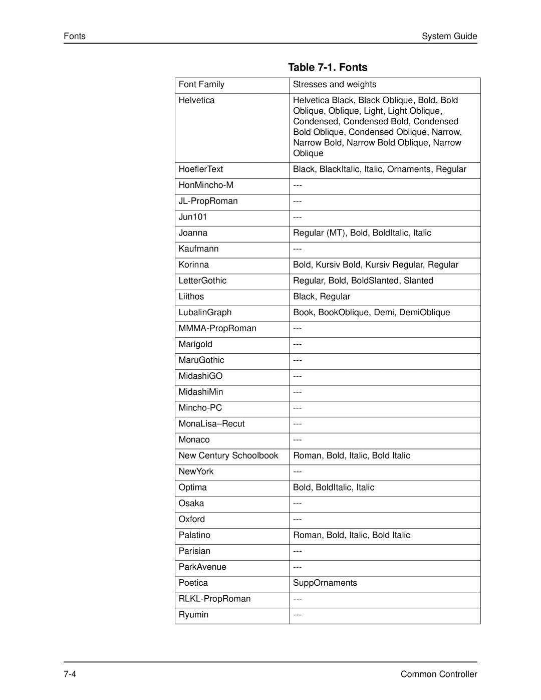 Xerox 701P40211 manual FontsSystem Guide 