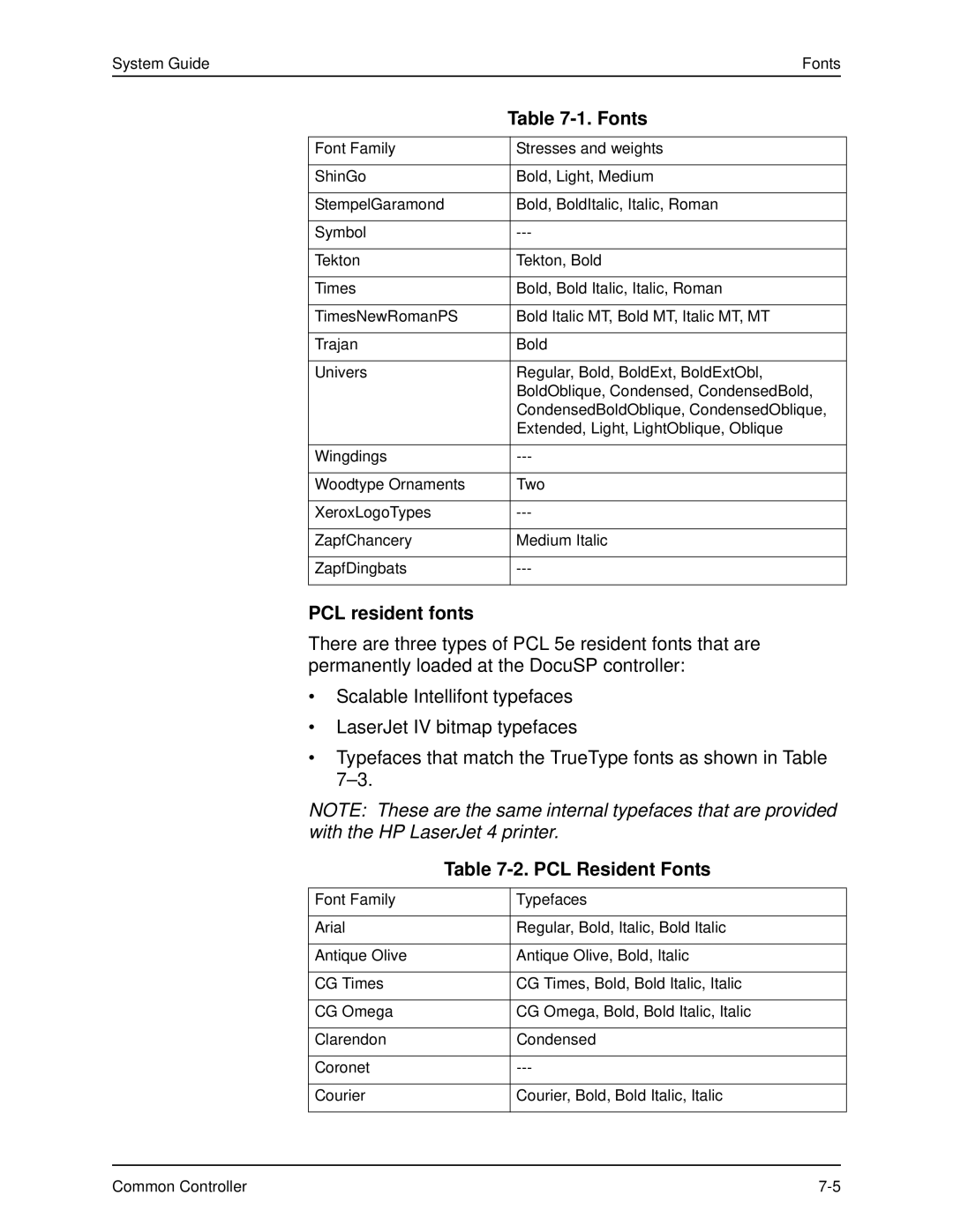 Xerox 701P40211 manual PCL resident fonts, PCL Resident Fonts 