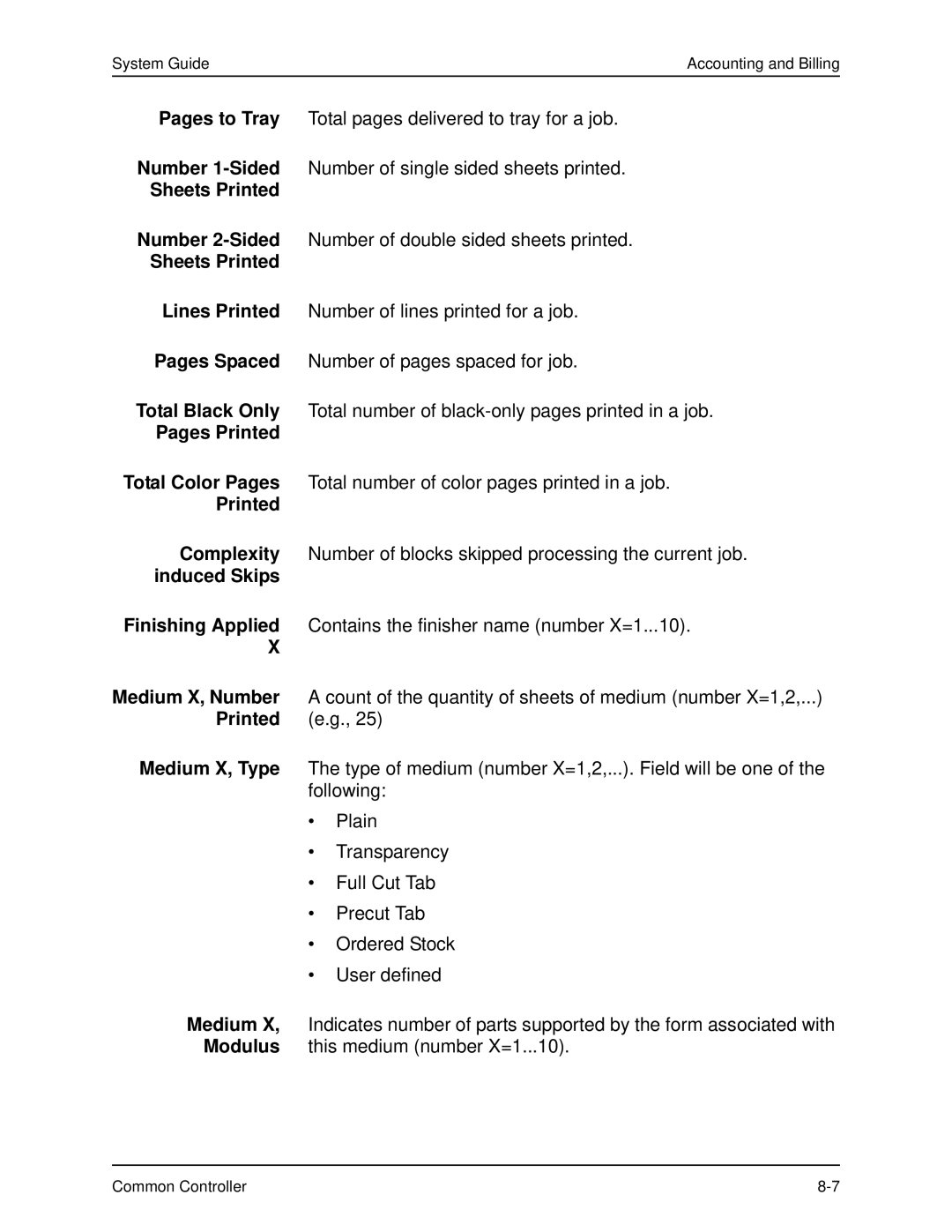 Xerox 701P40211 manual Sheets Printed, Pages Printed 