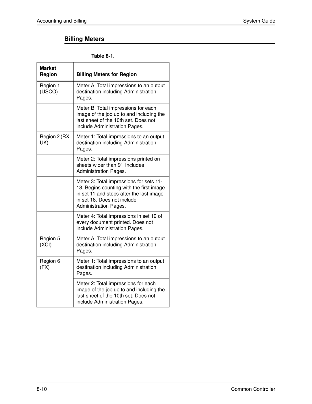 Xerox 701P40211 manual Market Region Billing Meters for Region 